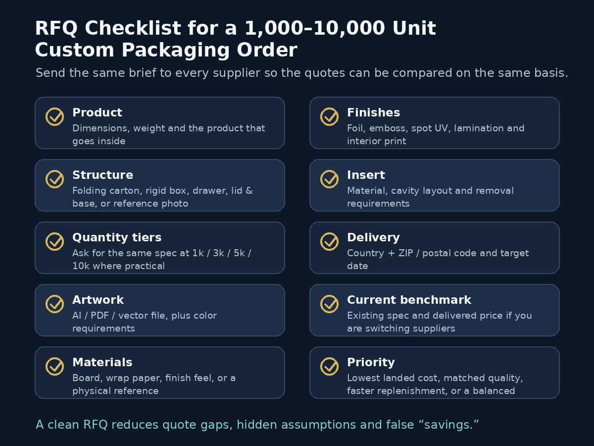 RFQ checklist for a 1,000 to 10,000 unit custom cosmetic packaging order