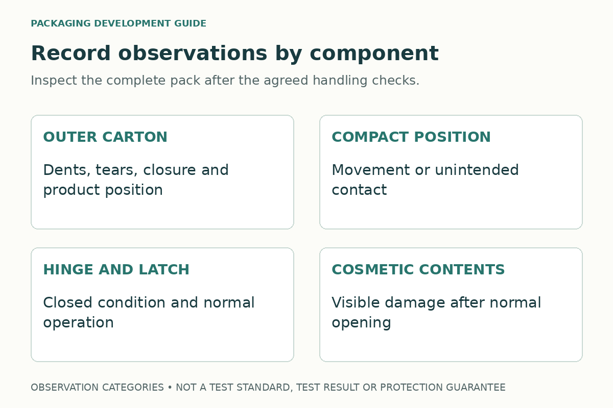 An inspection record separates outer carton condition, compact movement, closure function, and cosmetic pan condition