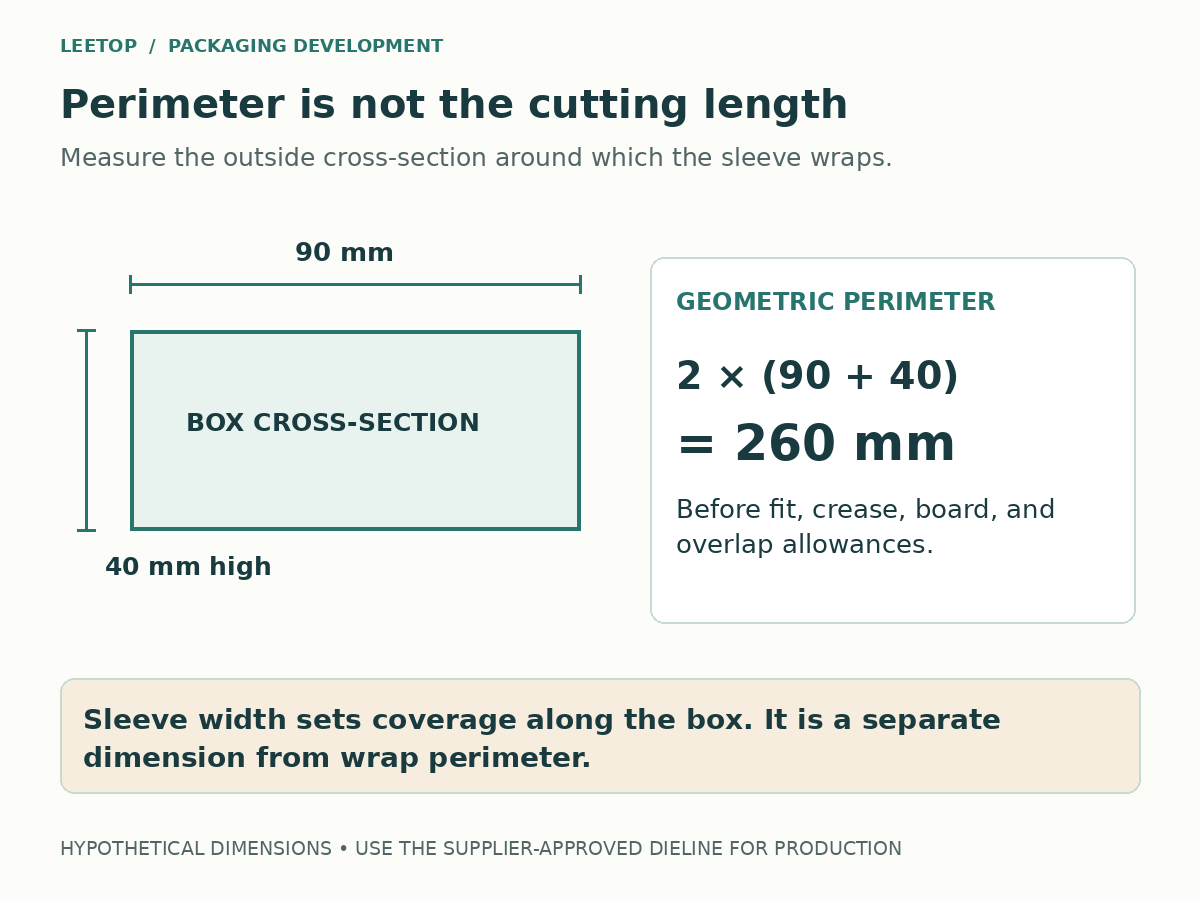 A 90 by 40 millimeter box cross-section with a 260 millimeter geometric perimeter, shown separately from sleeve width and production allowances
