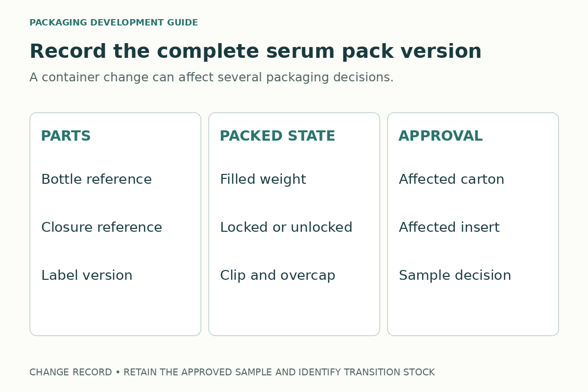 A serum packaging change record links container parts, packed condition, and the carton approval