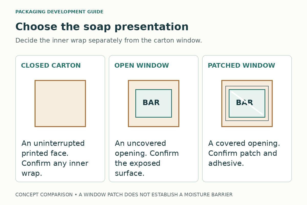 Three soap packaging choices distinguish a closed carton, an open window, and a patched window