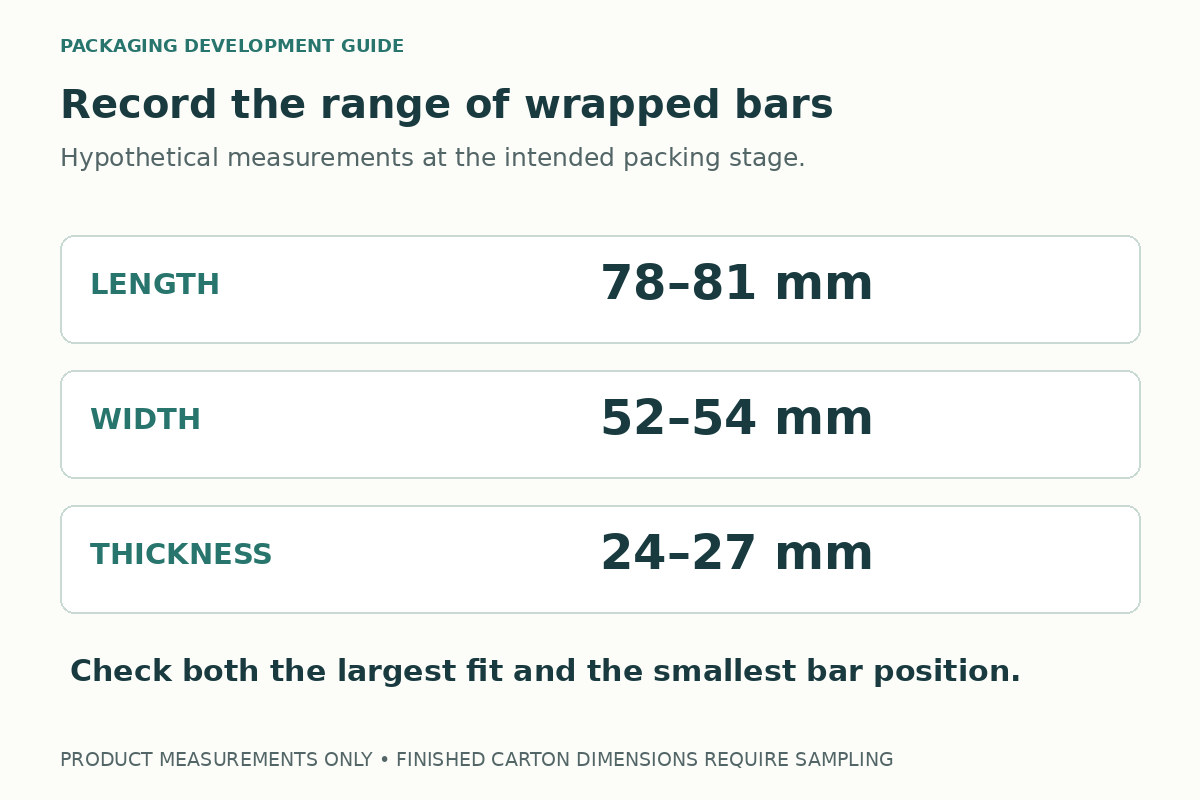A size record shows wrapped soap ranges of 78 to 81 millimeters in length, 52 to 54 in width, and 24 to 27 in thickness