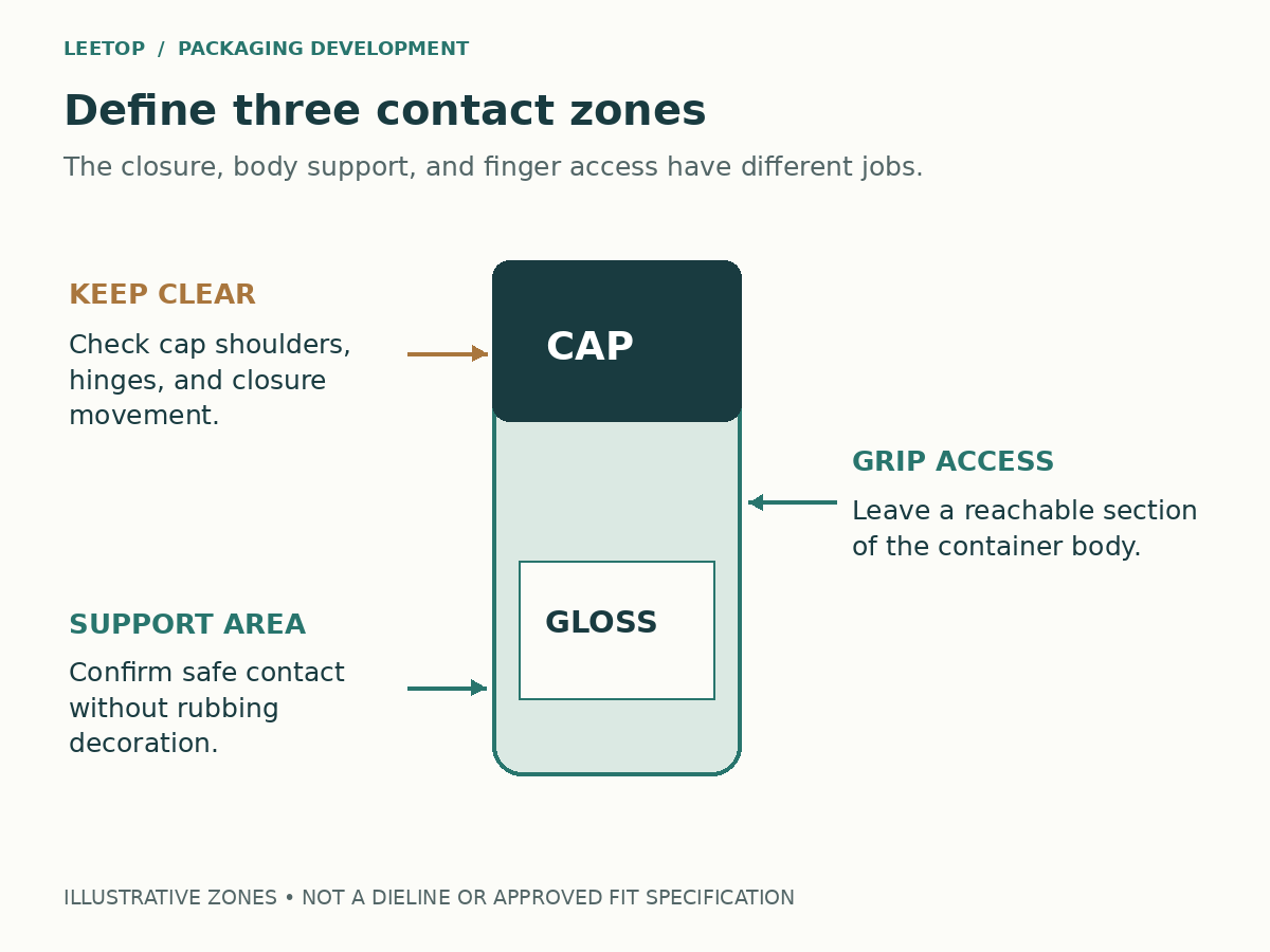 Diagram of a closed lip gloss tube identifying the cap keep-clear area, body support area, and accessible grip area