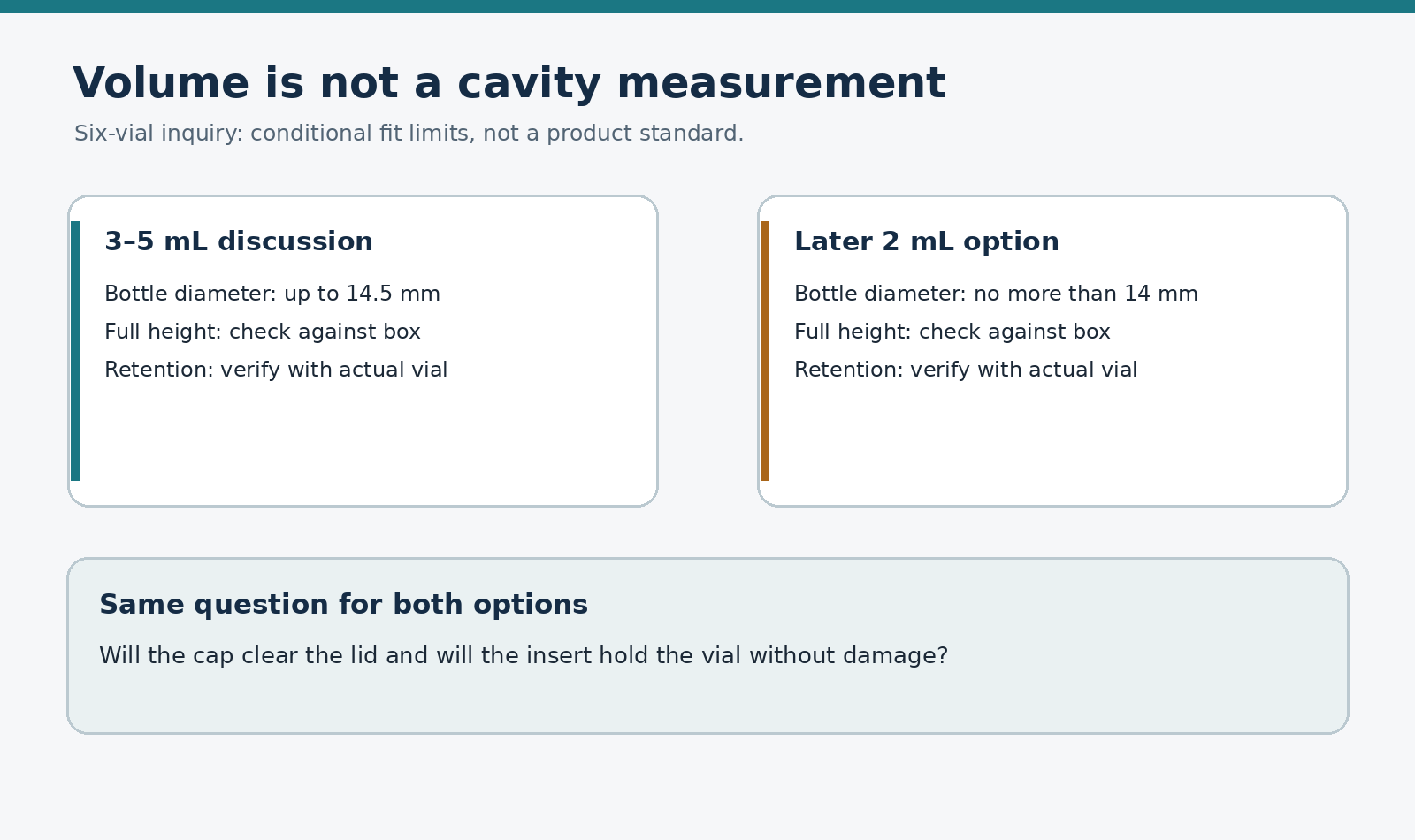 Vial fit measurements and the two inquiry-specific diameter ceilings