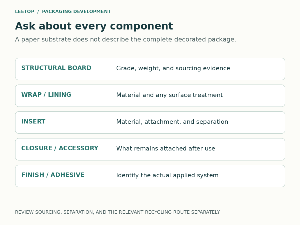 Component review of a cosmetic presentation box showing board, wrap, insert, closure, and finish as separate evidence questions